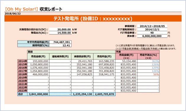 三井物産、発電所診断サービス無償提供開始