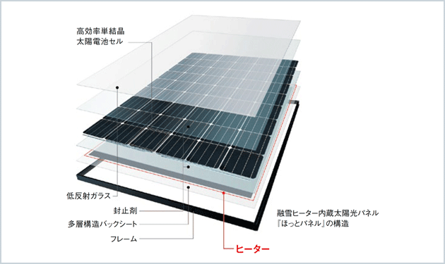 住宅用の融雪ヒーター内蔵パネルを発売