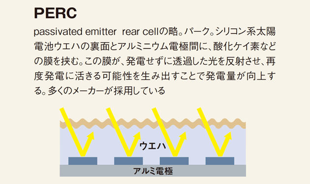 太陽光パネルの技術トレンド