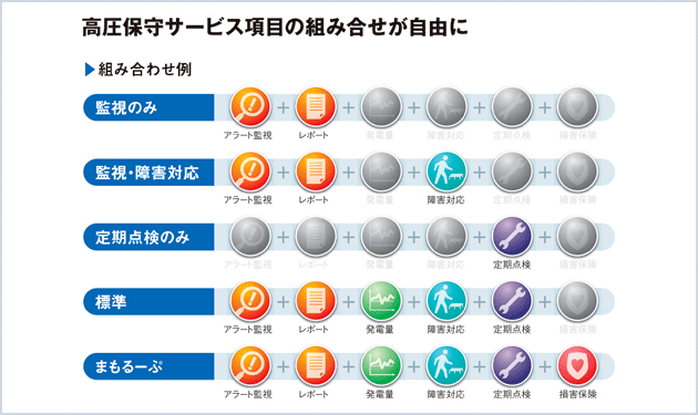 きめ細かいLooopのO&M