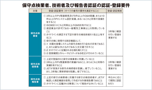 JET、O＆M認証スタート