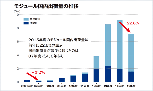 主要メンバー勢揃い⁉ ソリューション提案で太陽光システム進化中