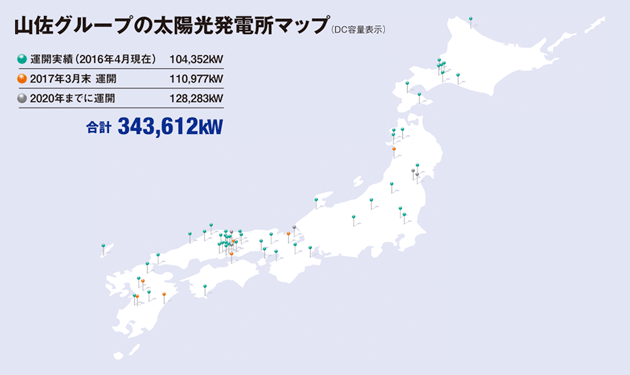 山佐がメガソーラーを開発する理由