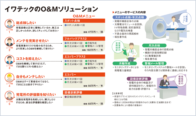 イワテックのO＆Mソリューション