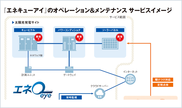 カワムラがO＆Mを始めた理由