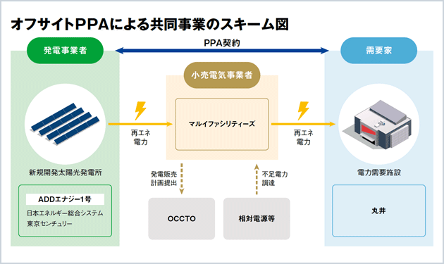 日本エネルギー総合システム 再エネ電源開発を加速