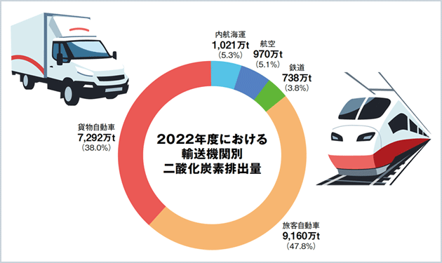 運輸脱炭素化の手引き