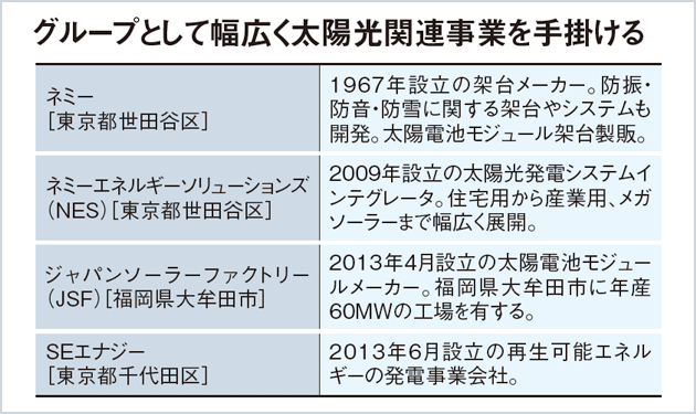 13年7月期72億円規模に成長