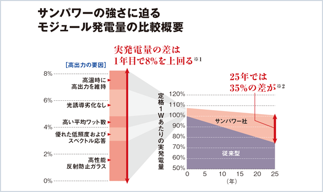 ニッポンのお家芸〝住宅〟で、消費者心理を呼び起こせ