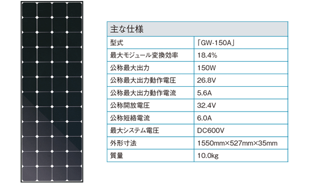 18.4％の高効率小型モジュール発売