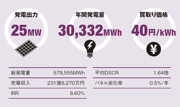 超大規模発電所