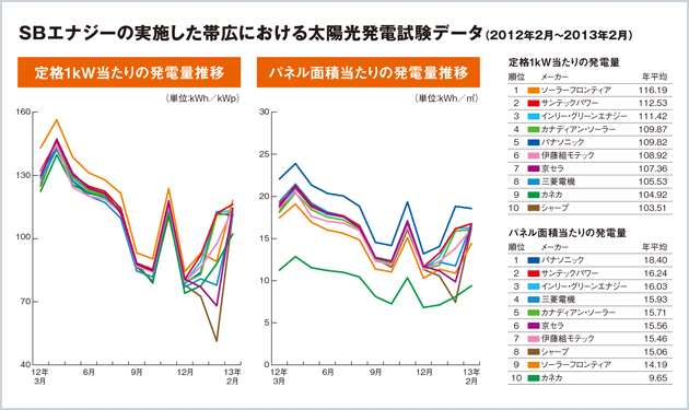 失敗しないためのモジュール選び