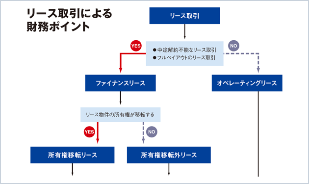 いまさら聞けない会計・税務処理のポイント