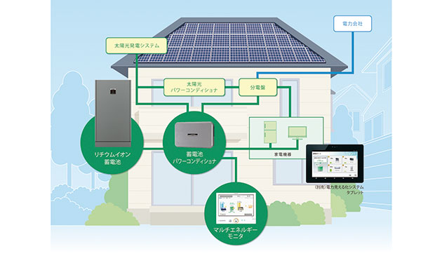 住宅用リチウムイオン蓄電システム発売