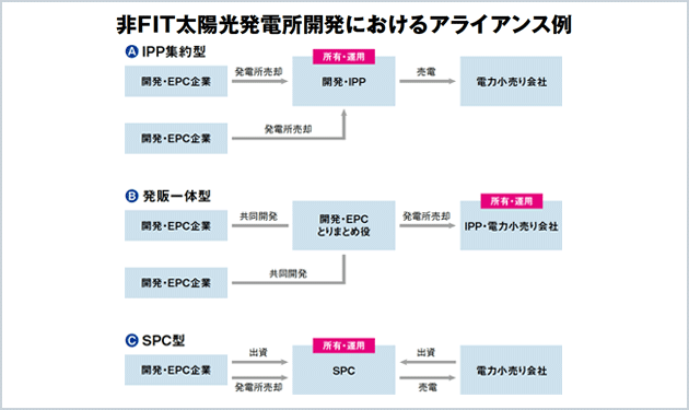 成功するアライアンス