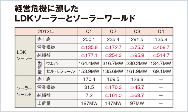 大手ほど壊れる！ドミノ倒産か