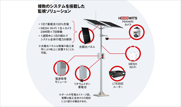 イグアス、ファーウェイ防犯システム販売開始へ