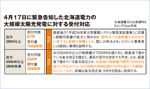 〝電力改革〟を成し遂げよ