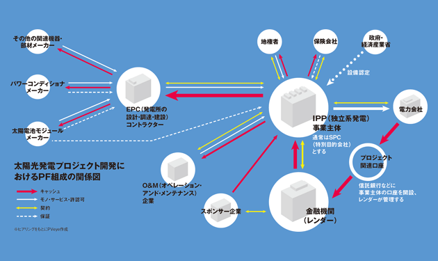 目指せ！プロファイ組成