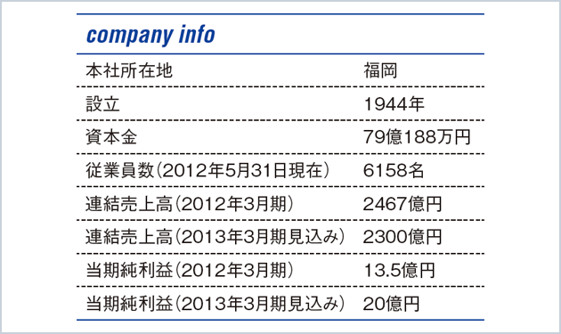 12年度300MW、470億円受注