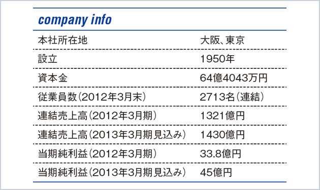 電気設備工事に特化　12年度受注120MW強