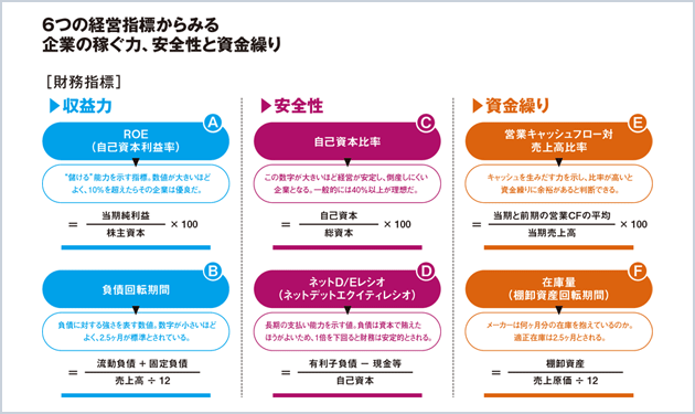 世界PVメーカー100社の財務を総点検