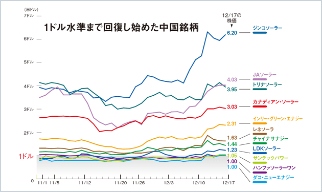 中国の威信を賭けた6大6小救済策を探る