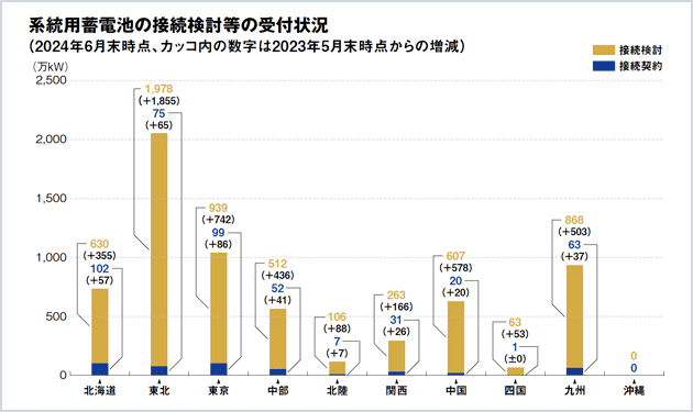 まずは土地探しから