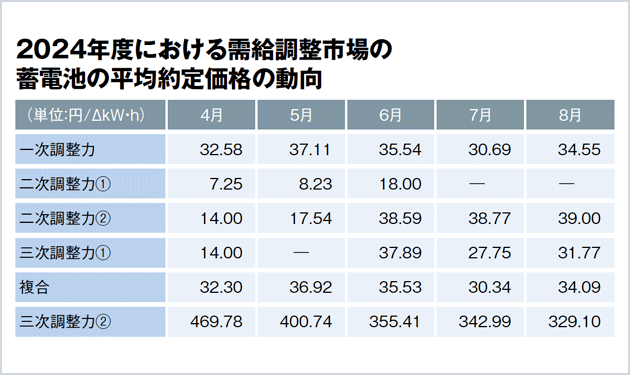 手探りの収益モデル