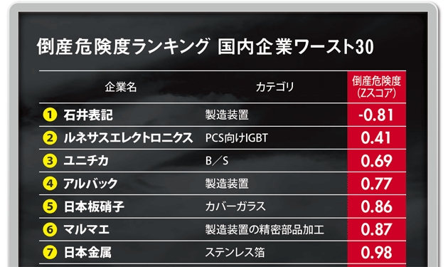 経営指標から見る日本のものづくり力