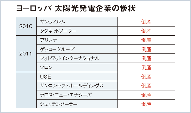 欧・中巡る史上最大の貿易紛争