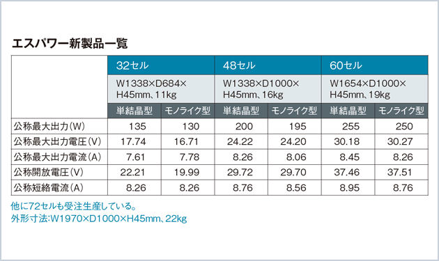 単結晶型・モノライク型モジュール発売