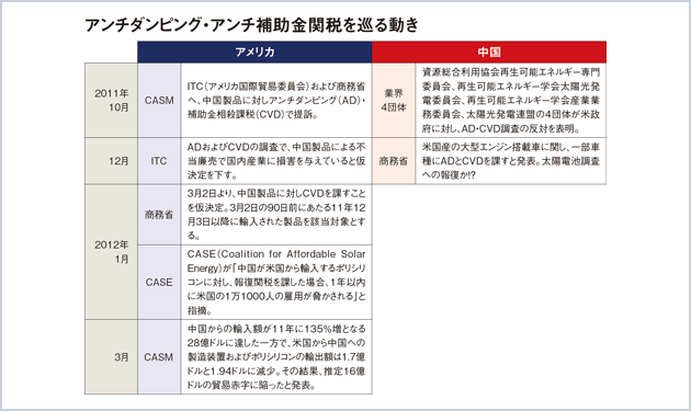 チャイナメリカ巡るアンチダンピングに終止符