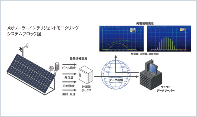 メガソーラー故障診断システム発売