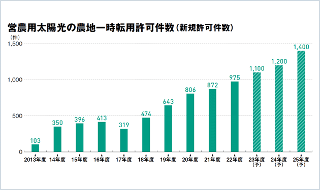 制度の厳格化進むも 成長への機運高まる